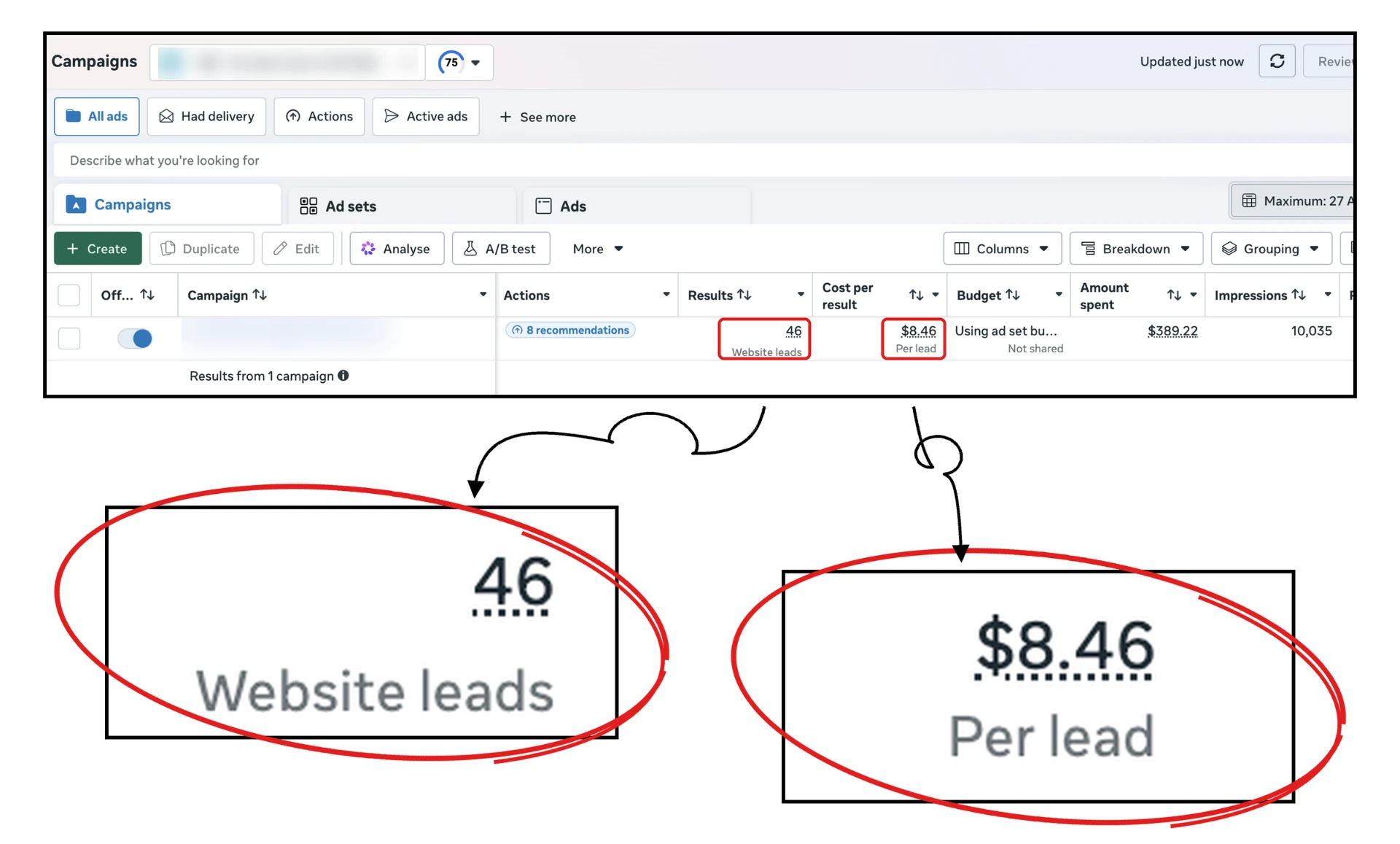 Meta Ads Manager screenshot: HVAC Contractor, 46 leads at $8.46 per lead